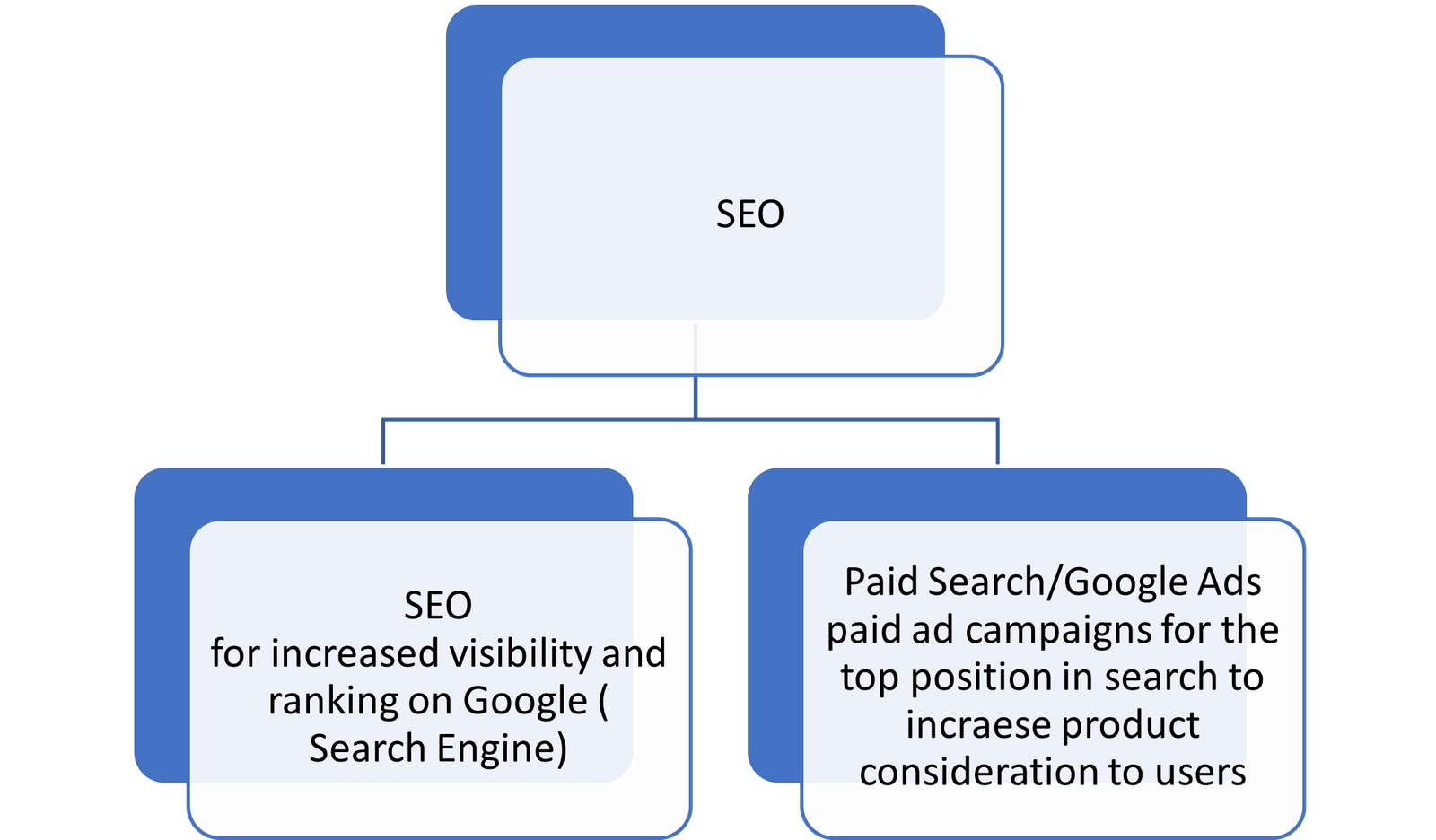 Digital Marketing business plan